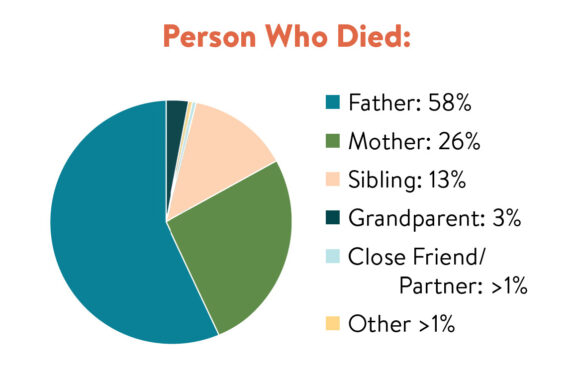 Person who died2